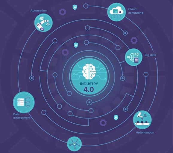 iot-development